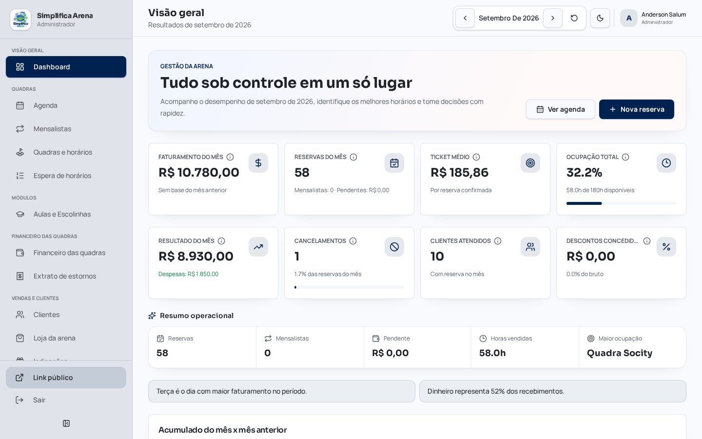 Tela real: Seu dia hoje, logo ao entrar